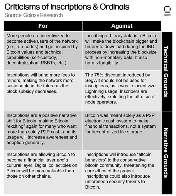 万字报告详解比特币 NFT 及其前景-第8张图片-芝麻交易所下载